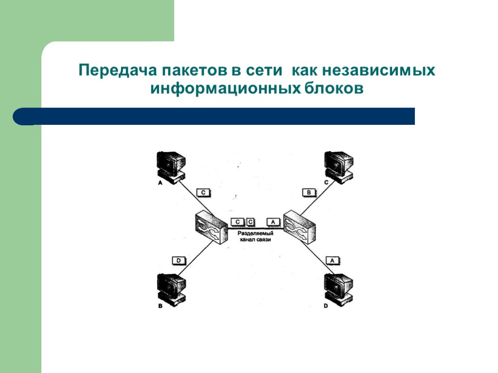 Передача пакетов в сети как независимых информационных блоков